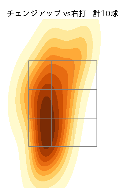 上沢 直之 配球ヒートマップ(2023年8月)