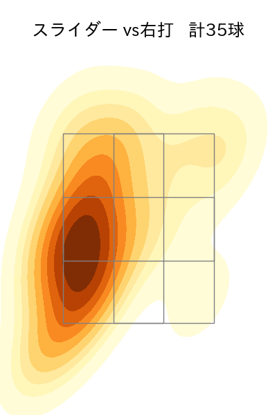 上沢 直之 配球ヒートマップ(2023年8月)