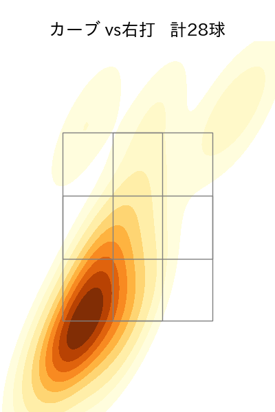 上沢 直之 配球ヒートマップ(2023年8月)