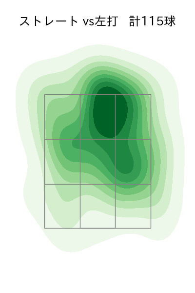 伊藤 大海 配球ヒートマップ(2023年8月)