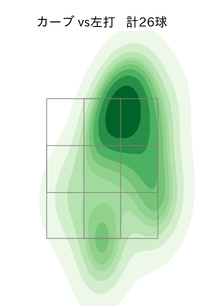 伊藤 大海 配球ヒートマップ(2023年8月)