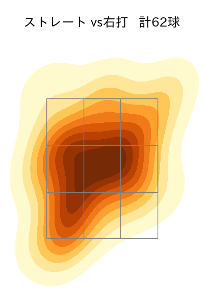伊藤 大海 配球ヒートマップ(2023年8月)