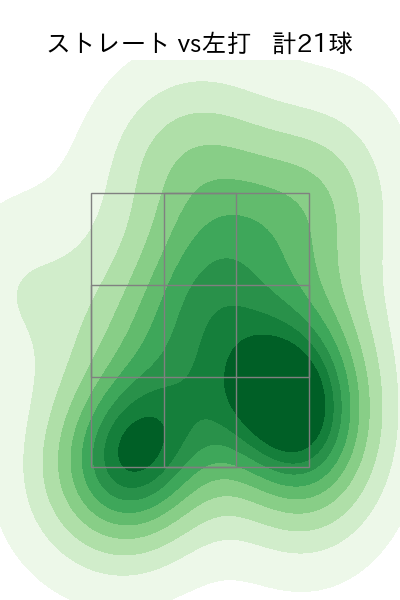 玉井 大翔 配球ヒートマップ(2023年8月)