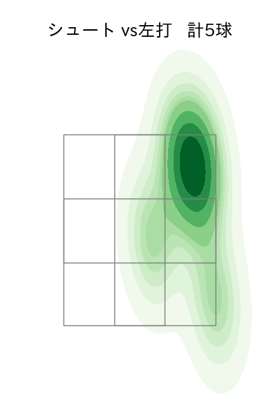 玉井 大翔 配球ヒートマップ(2023年8月)