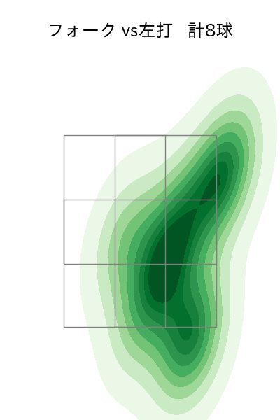 玉井 大翔 配球ヒートマップ(2023年8月)