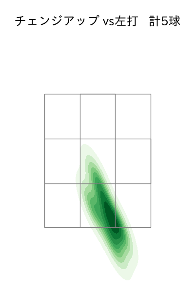 玉井 大翔 配球ヒートマップ(2023年8月)
