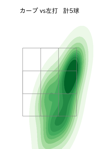 玉井 大翔 配球ヒートマップ(2023年8月)