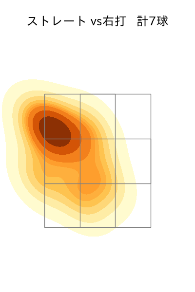 玉井 大翔 配球ヒートマップ(2023年8月)