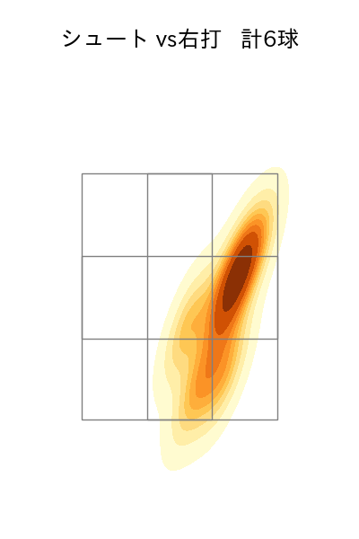 玉井 大翔 配球ヒートマップ(2023年8月)