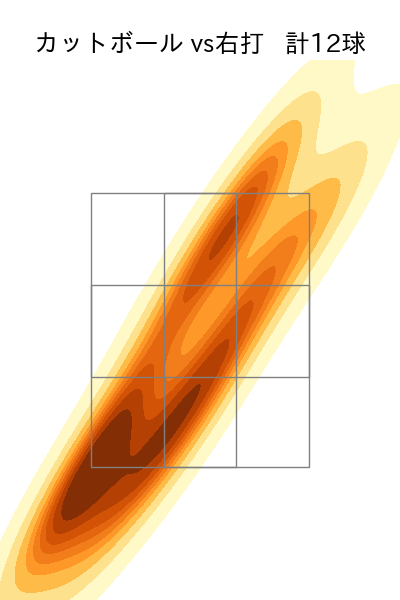 玉井 大翔 配球ヒートマップ(2023年8月)