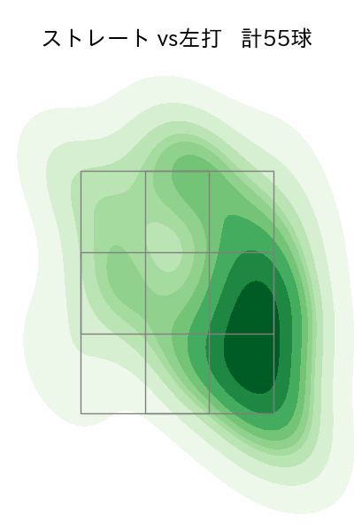 上原 健太 配球ヒートマップ(2023年8月)