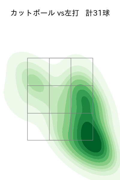 上原 健太 配球ヒートマップ(2023年8月)