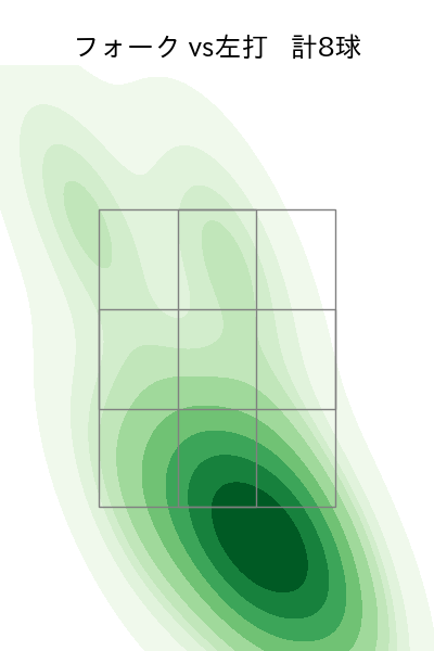 上原 健太 配球ヒートマップ(2023年8月)