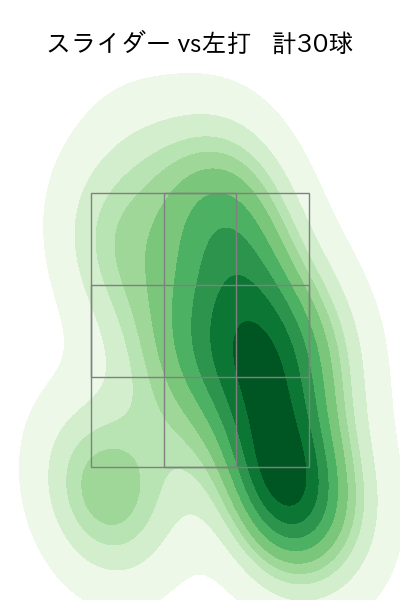 上原 健太 配球ヒートマップ(2023年8月)