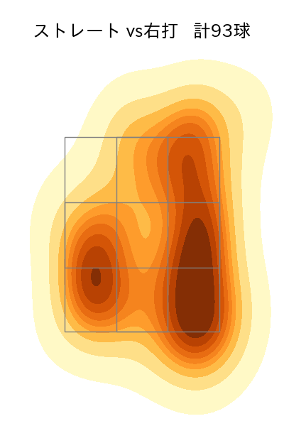 上原 健太 配球ヒートマップ(2023年8月)