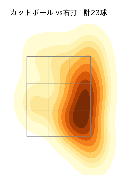 上原 健太 配球ヒートマップ(2023年8月)