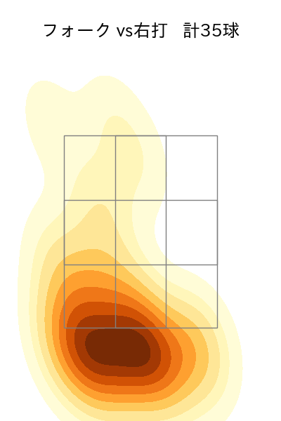 上原 健太 配球ヒートマップ(2023年8月)