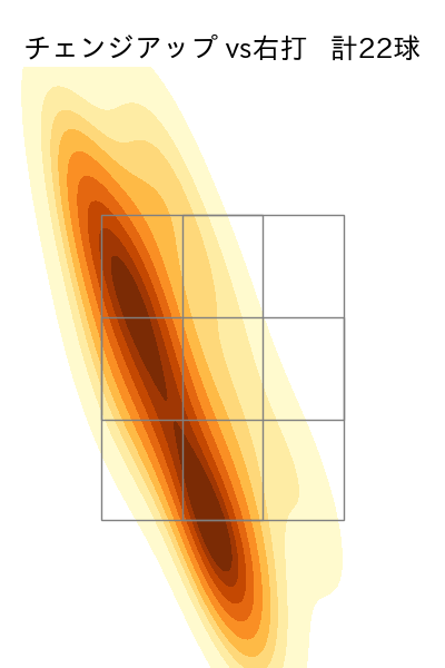 上原 健太 配球ヒートマップ(2023年8月)