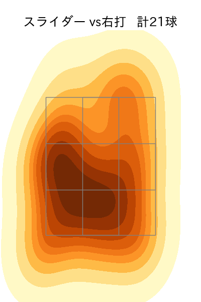 上原 健太 配球ヒートマップ(2023年8月)