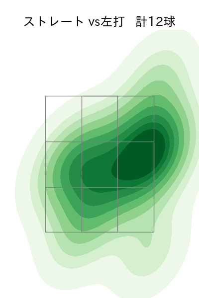 杉浦 稔大 配球ヒートマップ(2023年8月)