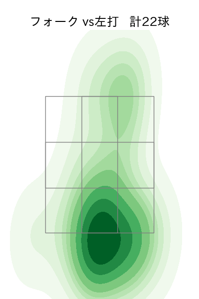 田中 正義 配球ヒートマップ(2023年8月)