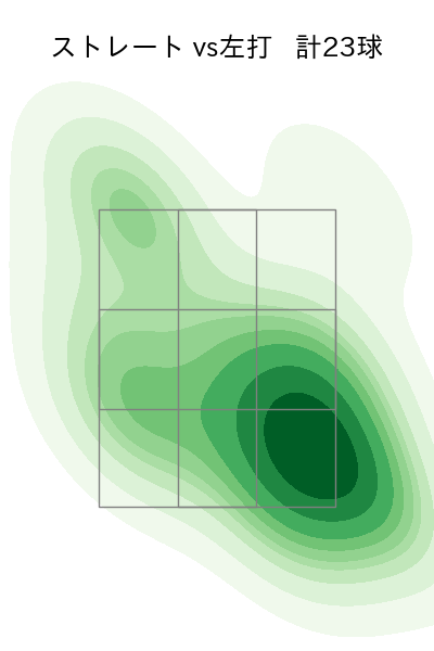 河野 竜生 配球ヒートマップ(2023年8月)