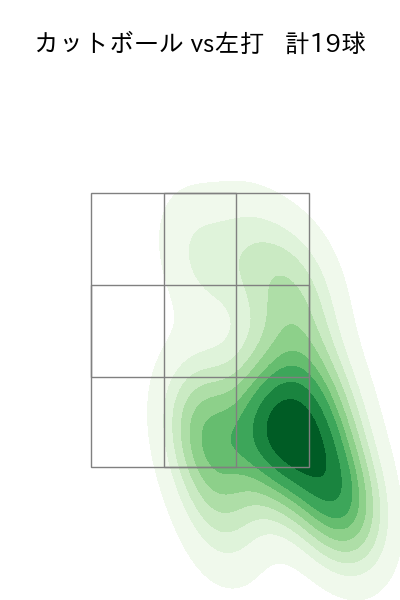 河野 竜生 配球ヒートマップ(2023年8月)