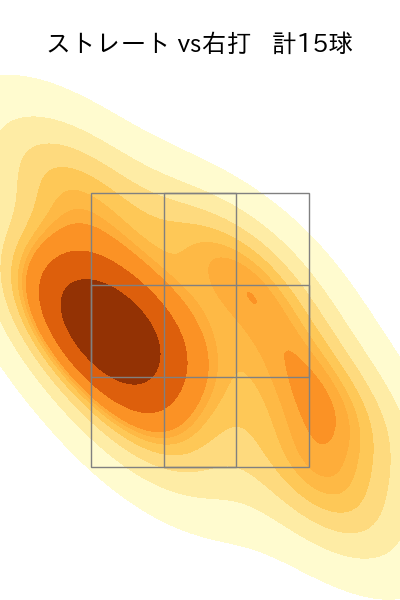 河野 竜生 配球ヒートマップ(2023年8月)