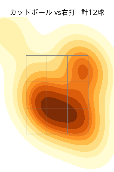 河野 竜生 配球ヒートマップ(2023年8月)
