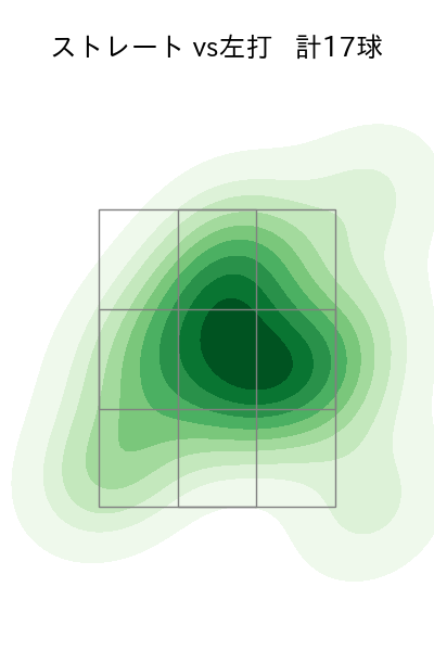 立野 和明 配球ヒートマップ(2023年8月)