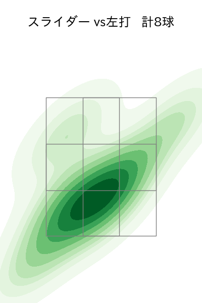 立野 和明 配球ヒートマップ(2023年8月)