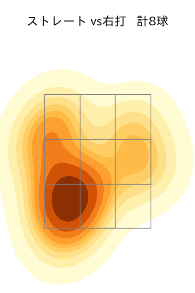 立野 和明 配球ヒートマップ(2023年8月)