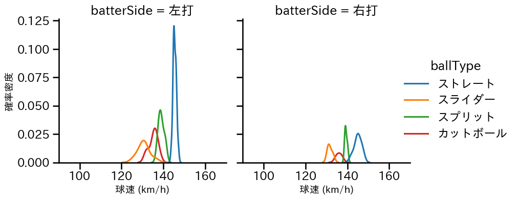 立野 和明 球種&球速の分布2(2023年8月)