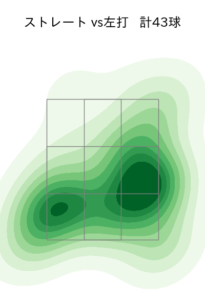 福田 俊 配球ヒートマップ(2023年8月)