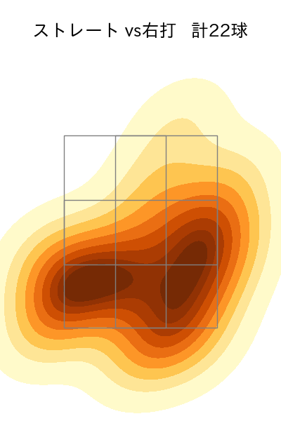 福田 俊 配球ヒートマップ(2023年8月)