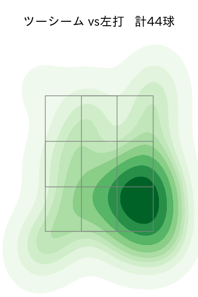 ロドリゲス 配球ヒートマップ(2023年8月)