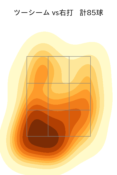 ロドリゲス 配球ヒートマップ(2023年8月)