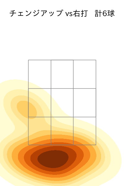 ロドリゲス 配球ヒートマップ(2023年8月)