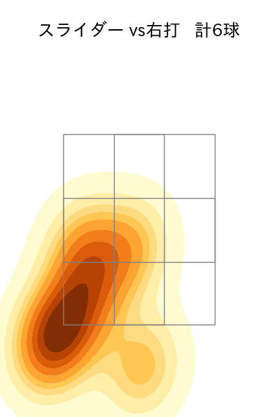 ロドリゲス 配球ヒートマップ(2023年8月)