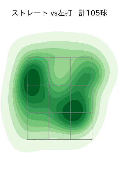 ポンセ 配球ヒートマップ(2023年8月)