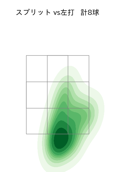 ポンセ 配球ヒートマップ(2023年8月)