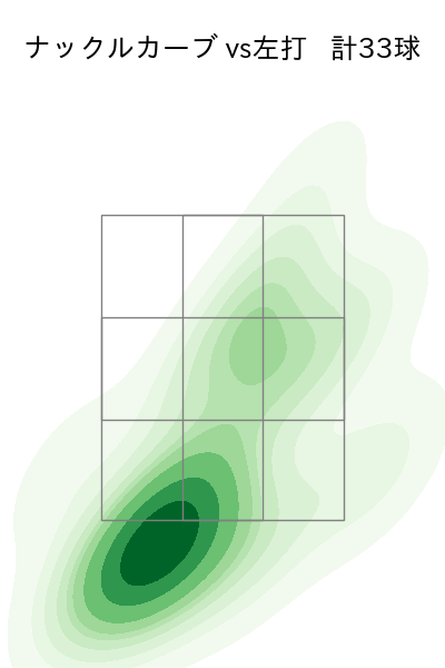 ポンセ 配球ヒートマップ(2023年8月)