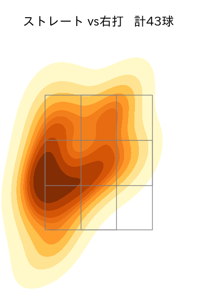 ポンセ 配球ヒートマップ(2023年8月)