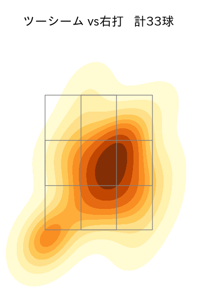 ポンセ 配球ヒートマップ(2023年8月)
