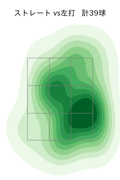 石川 直也 配球ヒートマップ(2023年8月)