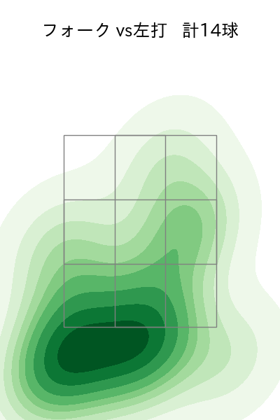 石川 直也 配球ヒートマップ(2023年8月)
