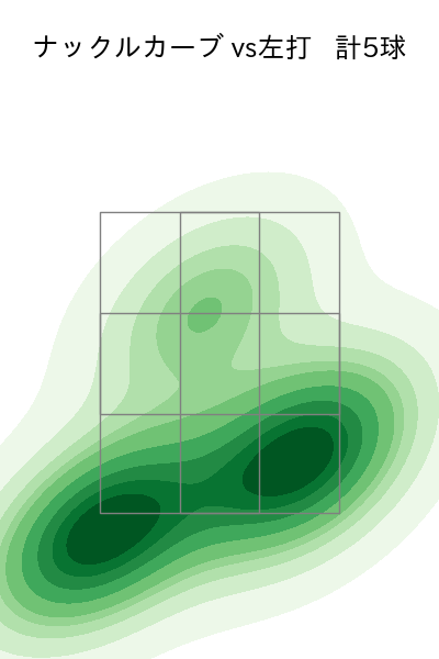 石川 直也 配球ヒートマップ(2023年8月)