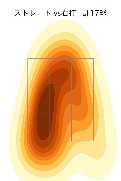 石川 直也 配球ヒートマップ(2023年8月)