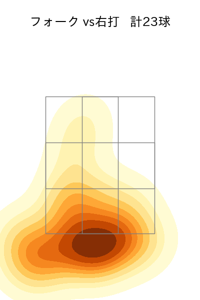 石川 直也 配球ヒートマップ(2023年8月)