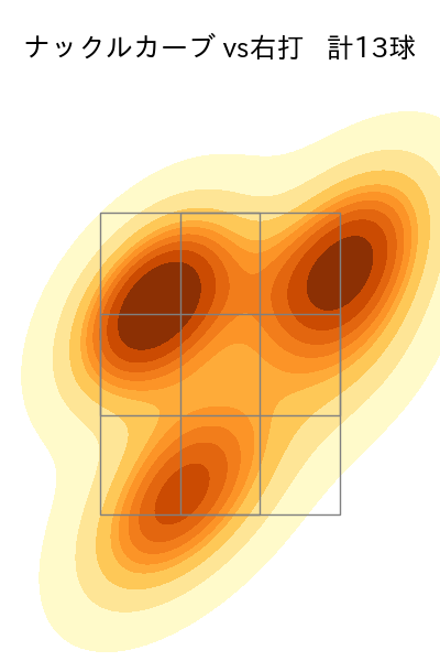 石川 直也 配球ヒートマップ(2023年8月)